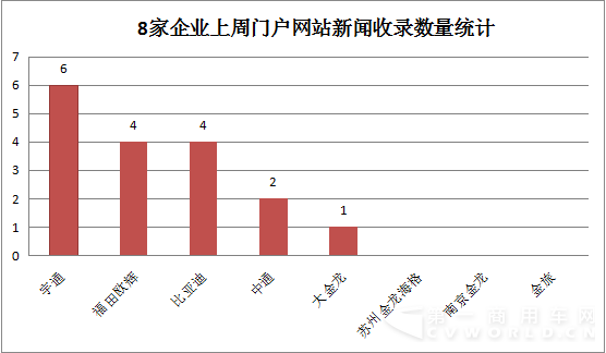 2015年11月2日-11月8日新能源客車輿情4.png