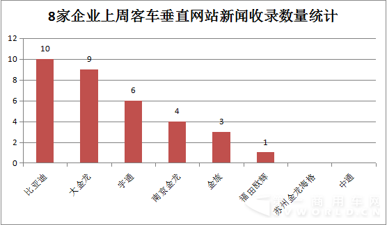2015年11月2日-11月8日新能源客車輿情5.png