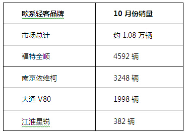 輕客.jpg