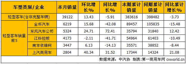 輕客.jpg