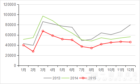 2015年12月重卡1111.png