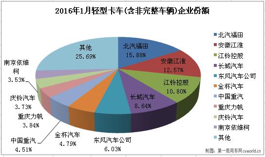 輕卡2.jpg