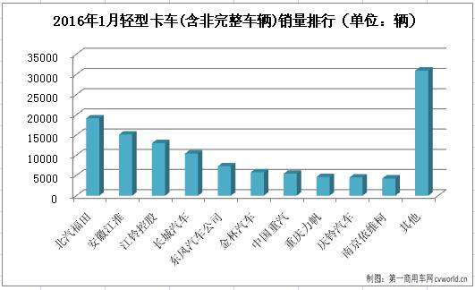 輕卡3.jpg