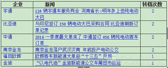 QQ截圖20160319164933.png