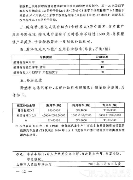 以下為《上海市鼓勵(lì)購(gòu)買(mǎi)和使用新能源汽車(chē)暫行辦法(2016年修訂)》全文12.jpg