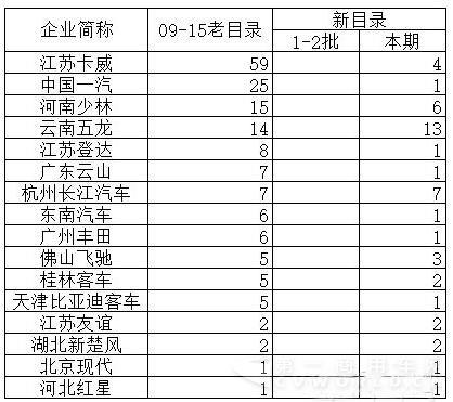 新入圍廠家.jpg