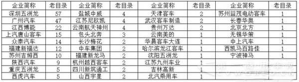 尚未回歸目錄的企業(yè).jpg