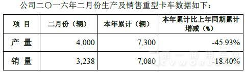 二月產(chǎn)銷.jpg