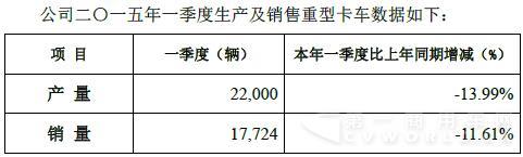 一季度產(chǎn)銷.jpg