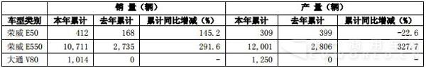 新能源汽車產(chǎn)銷量.jpg