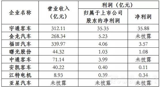 營(yíng)業(yè)收入及利潤(rùn)數(shù)據(jù).jpg