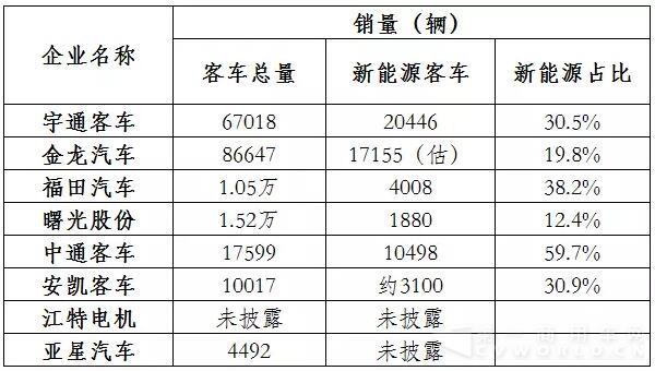 新能源客車(chē)銷(xiāo)量數(shù)據(jù).jpg