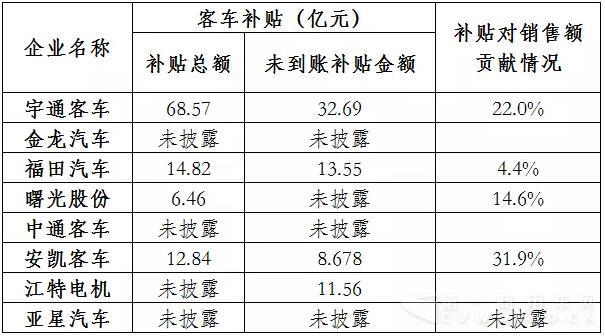 政策補(bǔ)貼金額數(shù)據(jù).jpg