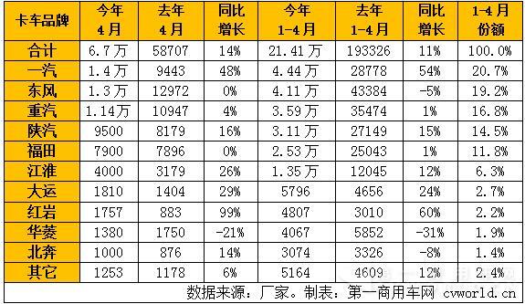 2016年1-4月重卡市場(chǎng)銷(xiāo)量表.jpg