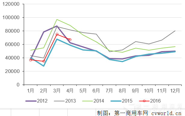 1-4月重卡1192.png