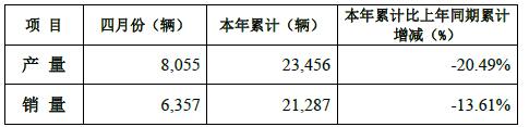 4月產銷數據.jpg