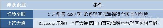 上周歐系輕客行業(yè)大事件統(tǒng)計.jpg