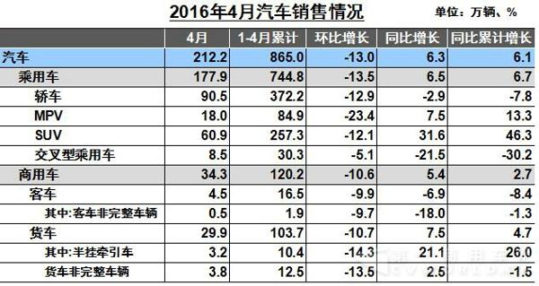 4月汽車銷售情況.jpg
