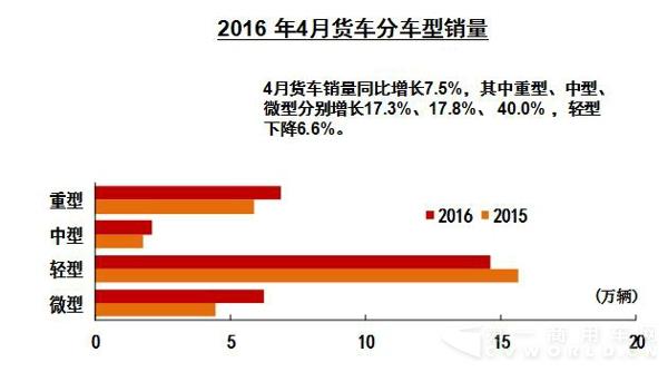 4月貨車分車型銷量.jpg