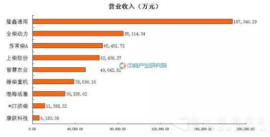 營(yíng)業(yè)收入.jpg