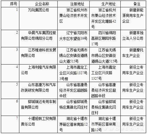 新增專用車企業(yè).jpg