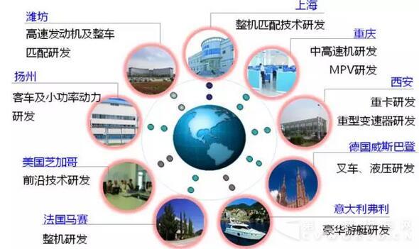 濰柴全球協(xié)同研發(fā)平臺.jpg