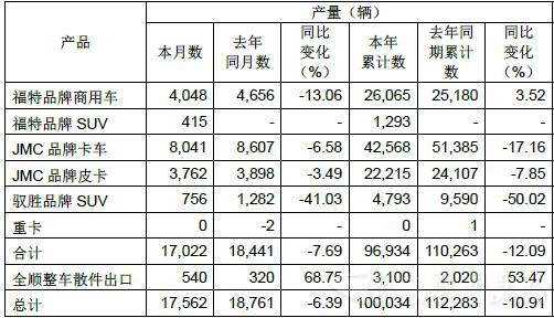 江鈴產(chǎn)量.jpg