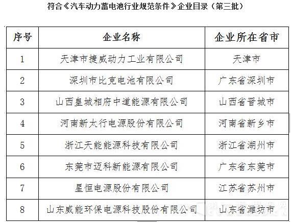 4月29日蓄電池企業(yè)名單.jpg