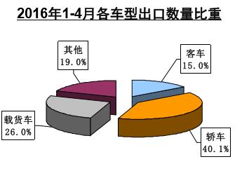 出口車型比重.jpg