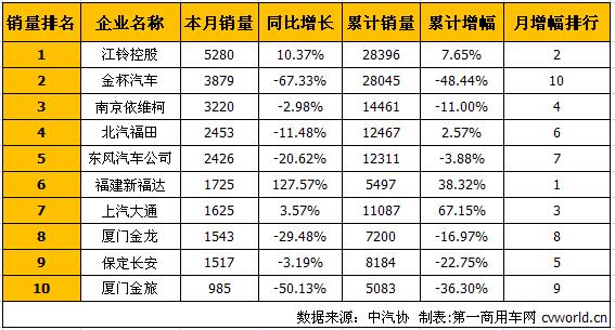 輕客排名1.jpg
