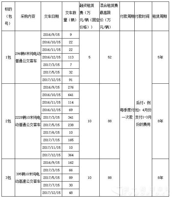 標的情況.jpg
