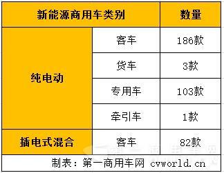 新能源商用車細分車型統(tǒng)計表.jpg