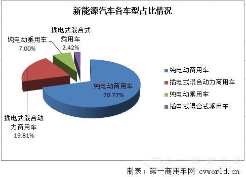 新能源汽車車型占比情況.jpg