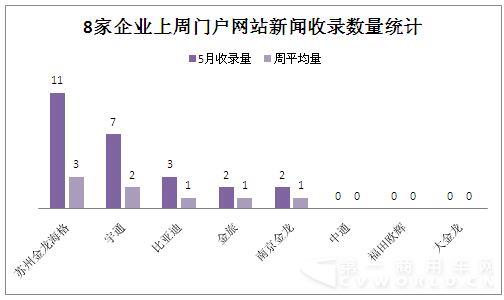門(mén)戶(hù)網(wǎng)站新聞收錄.jpg