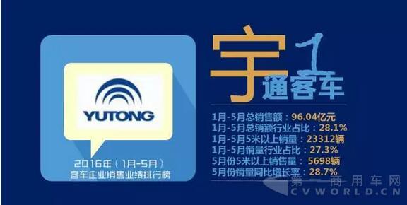 2016年（1月-5月） 客車企業(yè)銷售業(yè)績排行榜3.jpg