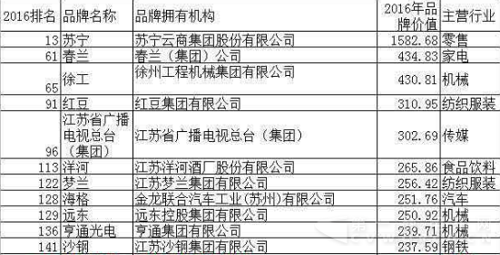 《中國500最具價值品牌》報告.png