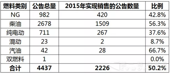 客車市場2015年有效公告——公路車3.png