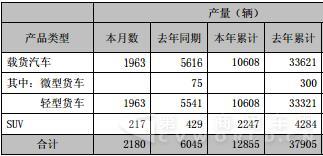 產(chǎn)量.jpg