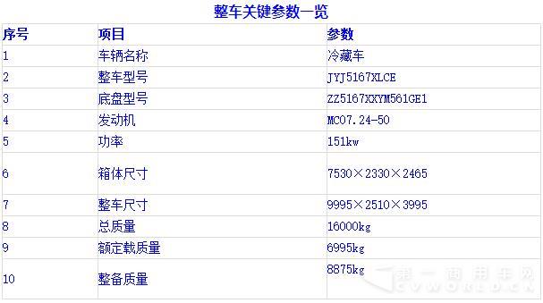 整車關鍵參數(shù)一覽.jpg