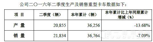 中國重汽6月產(chǎn)銷快報(bào).jpg