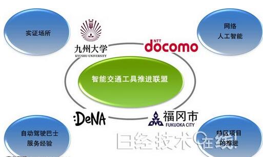 “智能交通工具推進聯(lián)盟”整體的示意圖.jpg