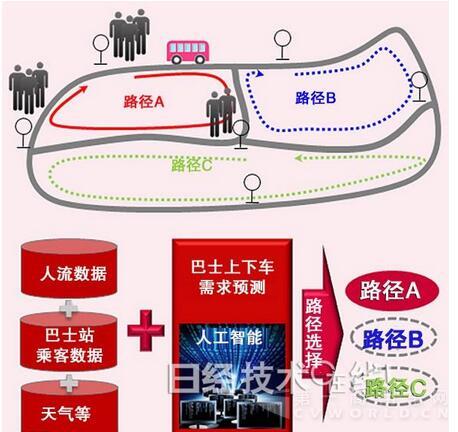 運用人工智能的運行管控支援技術(shù)的示意圖.jpg
