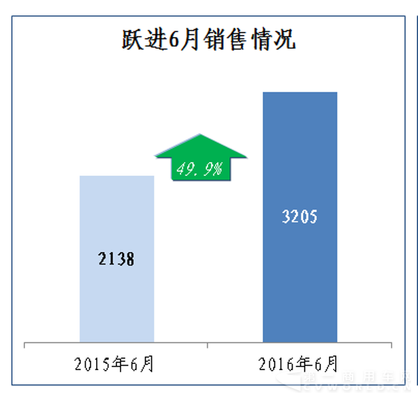 6月同比增長.png