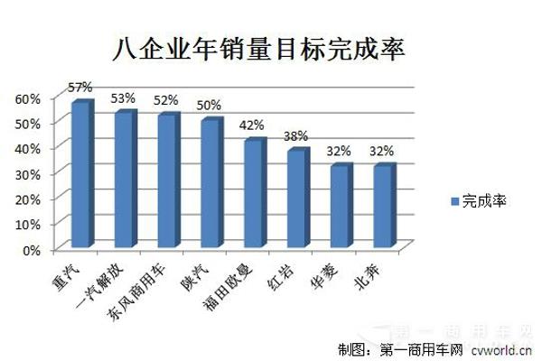 八企業(yè)銷量目標(biāo)完成率.jpg