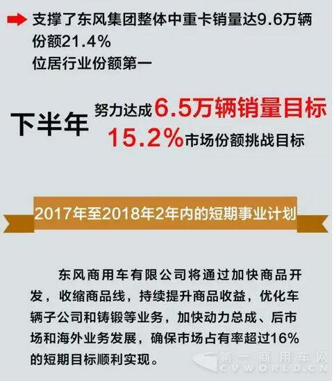 保持企業(yè)盈利性增長 重塑東風(fēng)商用車領(lǐng)先地位12.jpg