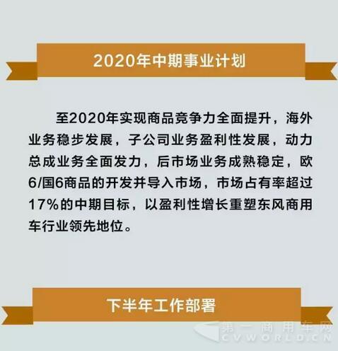 保持企業(yè)盈利性增長 重塑東風(fēng)商用車領(lǐng)先地位13.jpg