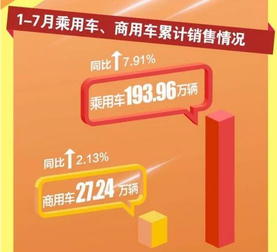 東風(fēng)汽車公司1-7月銷量快報3.jpg