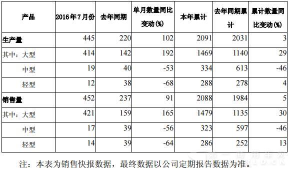 亞星客車產(chǎn)銷快報.jpg