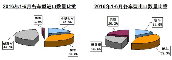 進(jìn)出口2.jpg