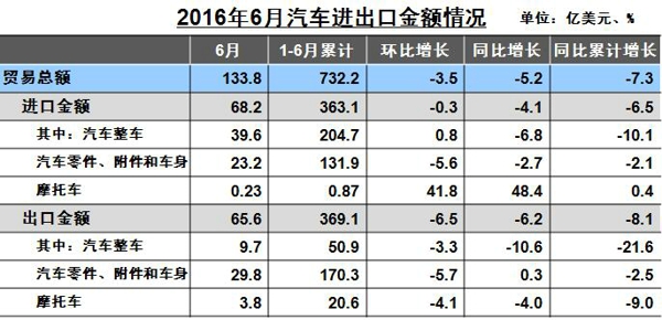 進(jìn)出口金額.jpg